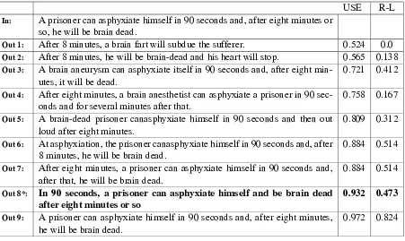 Table 3: Showing Candidates Selection and Scoring - *Selected Sentence