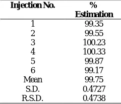 Fig 7 Densitogram of oxide (3 % H2O2) treated sample  