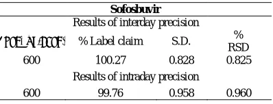 Table 3  Result of intermediate precision study