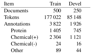 Table 1: Data statistics.