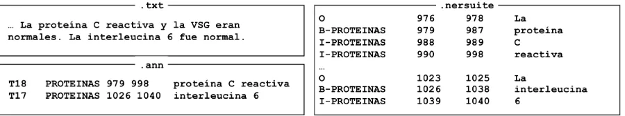 Figure 1: Illustration of data formats. Left: task data in separate .txt and .ann ﬁles