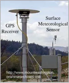 Figure 4: GPS-PWV configuration in Bartlett, NH 