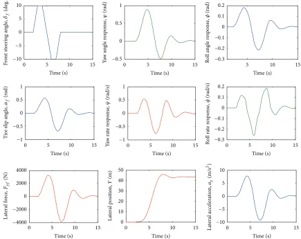 Table 2: Model predictive control parameters.