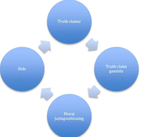 Figure 2: Framing Discussion in the Contact Zone 