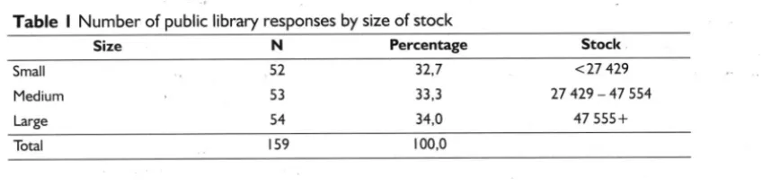 Table I Number of publiclibraryresponses by size of stock
