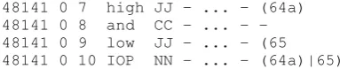 Figure 1:Sample representation of two coreferencementions, high..IOP and low IOP. Note the use ofthe character a in the chain identiﬁer (64a) to indicatea discontinuous mention for the high..IOP mention.Empty columns 7-11 have been elided for ﬁgure layoutconsideration.