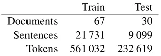 Table 2: CRAFT Train data split for development