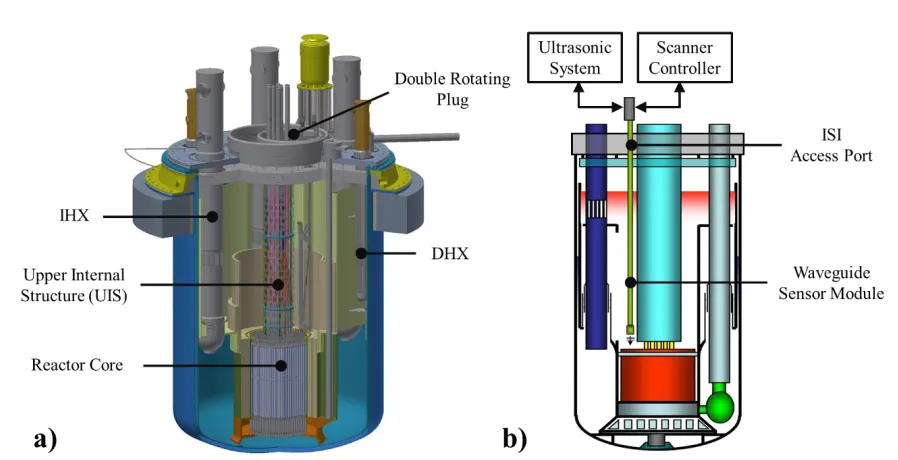 Figure 1.  a) PGSFR and in-vessel structures and b) concept of under-sodium inspection in the PGSFR