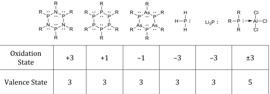 Figure 1.1. Oxidation states of phosphorus in different molecules showing how oxidation state is not always consistent with valence state