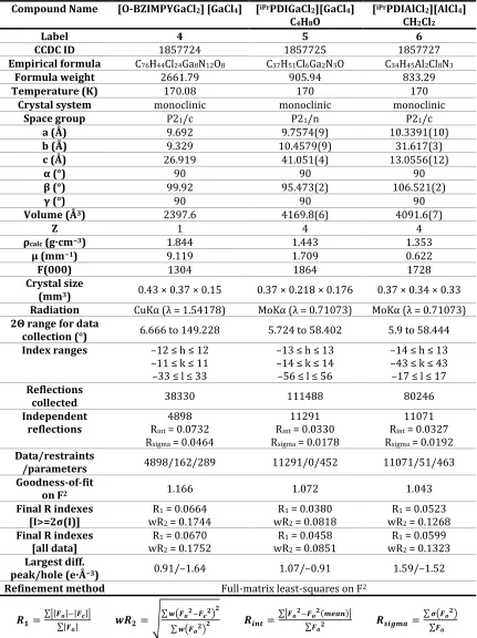 Table 2.5. Crystallographic data and structure refinement. 