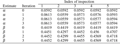 TABLE 3. Update of parameters at inspections.