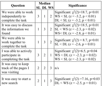 Table 1. Likert scale responses   (1=strongly disagree, 5=strongly agree) 