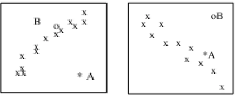 Fig. 1. Illustrations of outliers in various views of the data. 