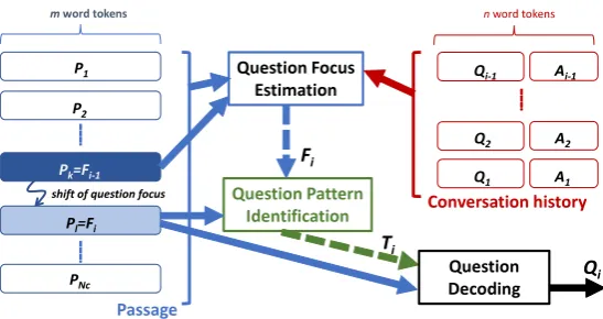 Figure 1: Overview of the proposed framework.