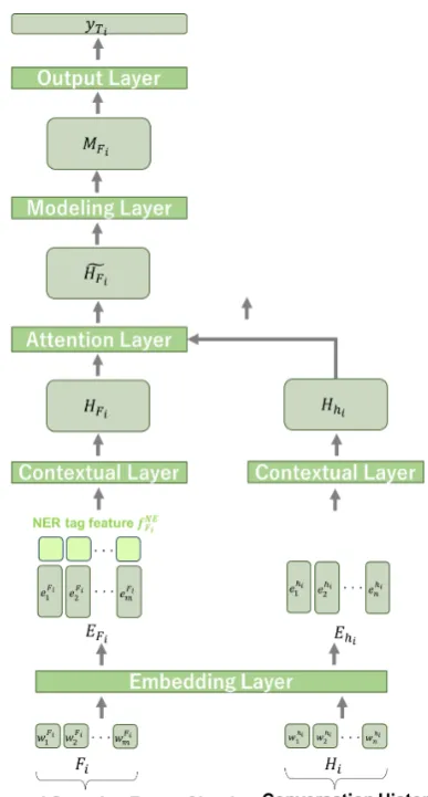 Figure 3: Question pattern classiﬁcation model.