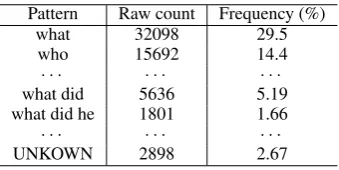Figure 6: Example of a QA conversation in CoQA;adopted from (Reddy et al., 2019).