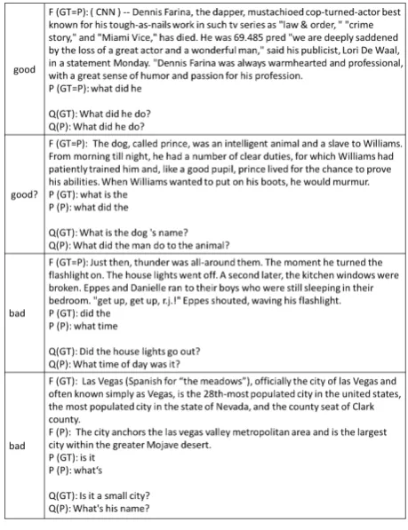 Figure 7: Good and bad examples of generated ques-tions.