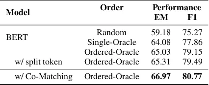 Table 2: Results for HotpotReader on 3 oracle settings