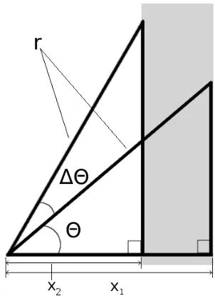 Figure 2.3: Streamtube Geometry