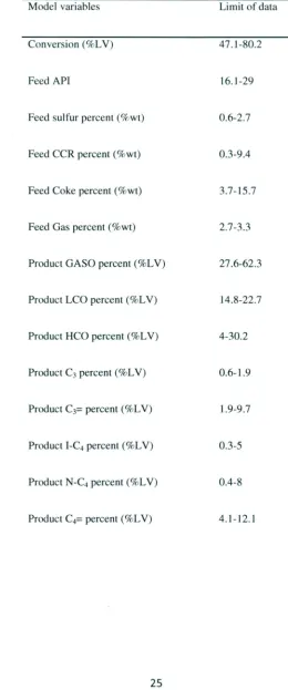 Table 1. Variables of Neural network models.
