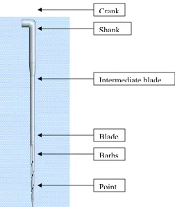 Figure 1.3: A representation of a needle used during needlepunching (Anon 2004) 