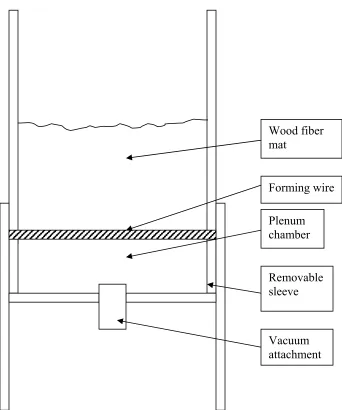 Figure 1.8: Design of the forming box used for mat formation. 