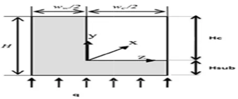 Fig. 1. Schematic of the stacked heat sink. (multilayer) rectangular micro-channel 