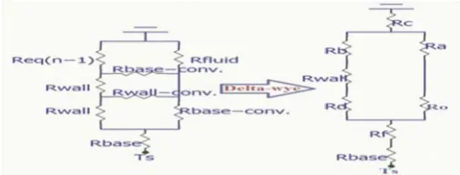 Fig. 3 Single layer heat sink thermal resistance network 