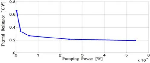 Fig. 11 Reynolds’ number Re with ffriction factor � 