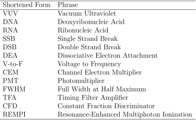 Table of Abbreviations