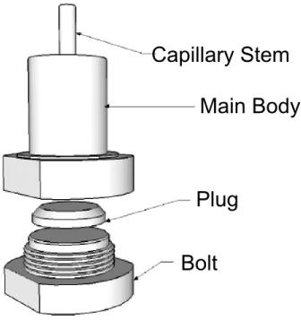 Figure 3.3: The components that make up the oven. A sample is loaded through the body,which is sealed by the plug