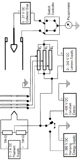 Figure 3.6: The circuitry for the electronics of the electron gun and Faraday cup. Reproduced from [3].