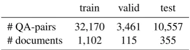 Table 3: Results on summary-level sentence-relevanceclassiﬁcation on the NQA test set of 25K question-answer pairs.We set the relevance threshold top > 0.5.