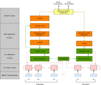 Figure 1: Model Architecture
