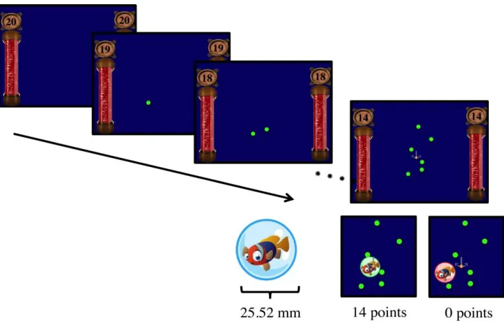 Figure 1: Participants sampled location cues (dots) drawn from an isotropic bivariate Gaussian distribution