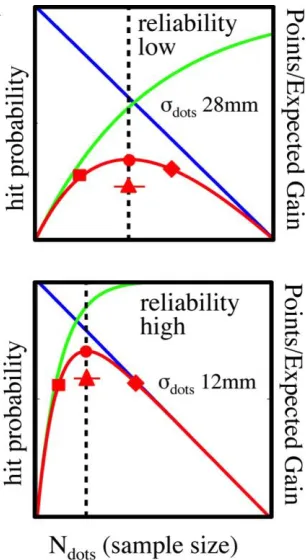 Figure 2. A formalized model of the sampling 