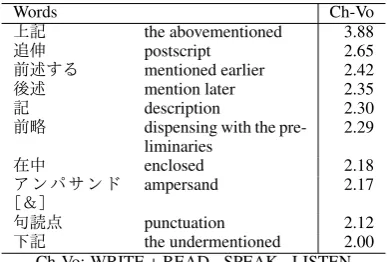Table 6: Production Biased Words