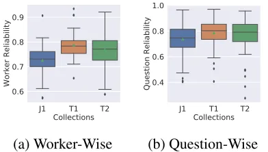 Figure 1: Answer Reliability by Embedding Similarity