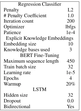 Table 7:Hyperparameters used throughout experi-ments.