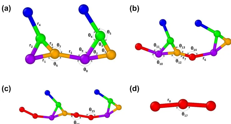 Figure 3.6.  Effective bond and angle definitions shown for all possible copolymer sequences: (a) SAFT-γ Mie PVB dimer (b) 2 repeat units of PVB alternating AB copolymer (c) 2 repeat units of PVB alternating AAB copolymer (d) PVA trimer