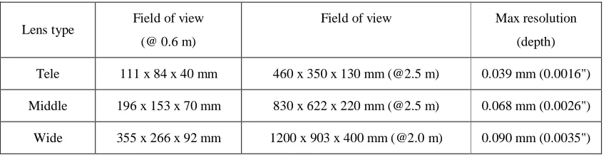 Figure 1: Konica Minolta Vivid 910 laser scanner 