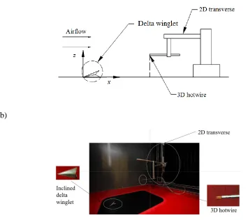 Figure 2. 2 (a) The experiment setup plan, (b) photos detailing the experimental 