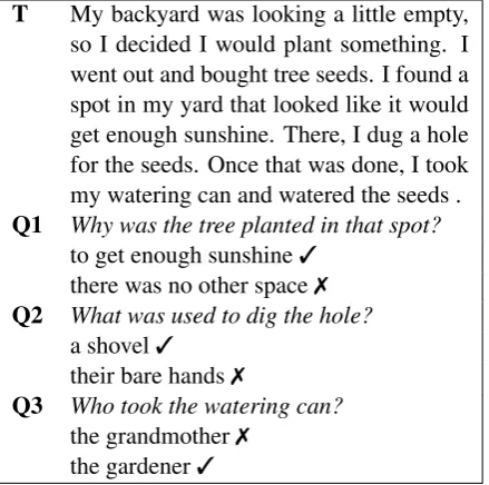 Figure 1: Example text from SemEval ’18 Task 11