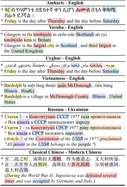 Table 5: Quality of the mined parallel sentences (Per-fect and Partial stand for the percentage of perfect andpartial respectively; Word and Entity stand for the Ac-curacy of word and entity alignments respectively).