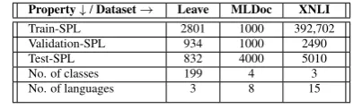 Table 1: We compare the existing baselines with MCT-MSR using LASER, BERT and XLM as PLRMs withoutﬁne-tuning on “Leave Dataset”