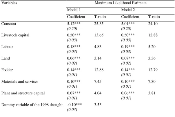 Table 3: Generalised likelihood ratio tests of hypotheses for parameters of the  stochastic cost frontier and technical inefficiency models  