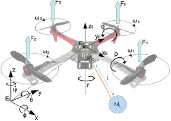 Figure 1. The “X” type of quadrotor helicopters.
