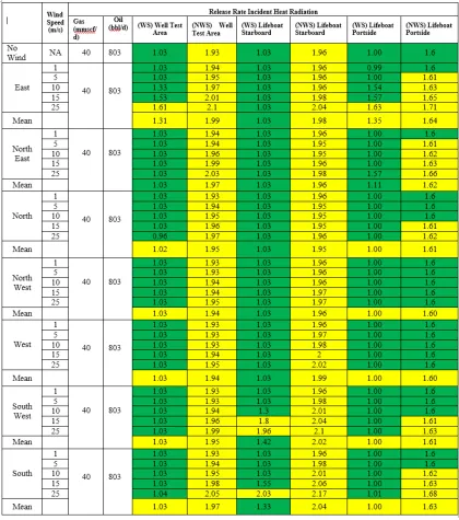 Table 3 