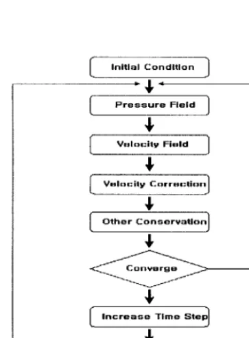 Table 1. Test condition for Test R 