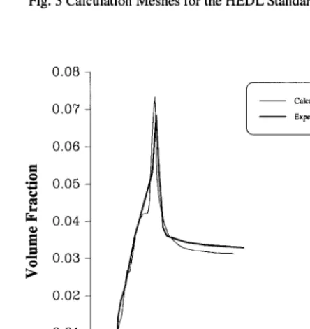 Fig. 3 Calculation Meshes for the HEDL Standard Case 